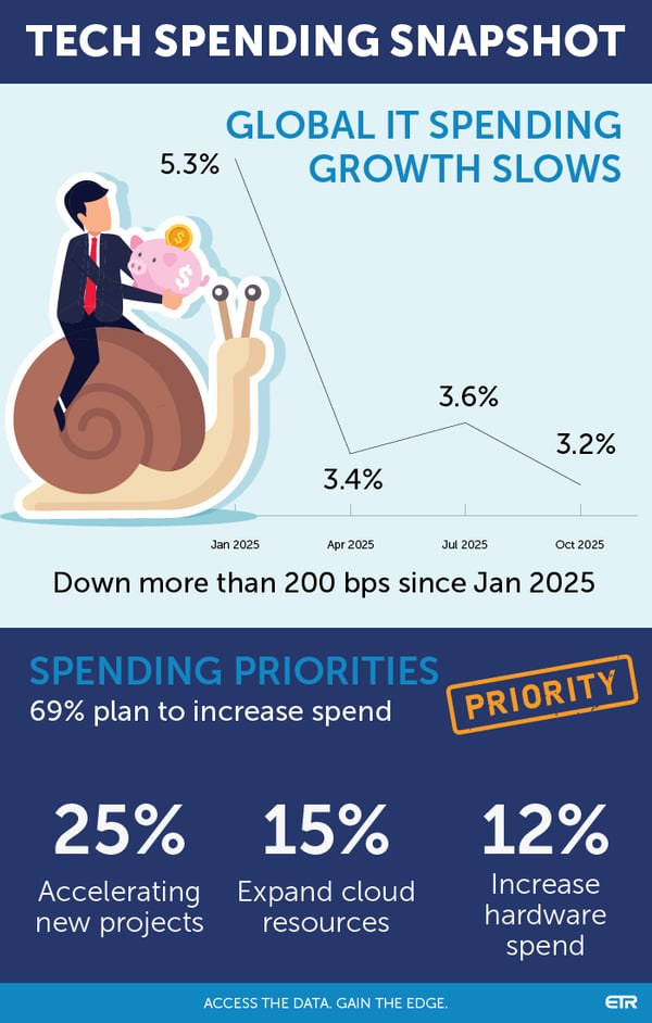 ETR Fall 25 Macro Views_Infographic-abbreviated ETR Fall 25 Macro Views_Infographic-abbreviated