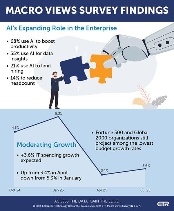 MV25_July Infographic-top_600x728 MV25_July Infographic-top_600x728
