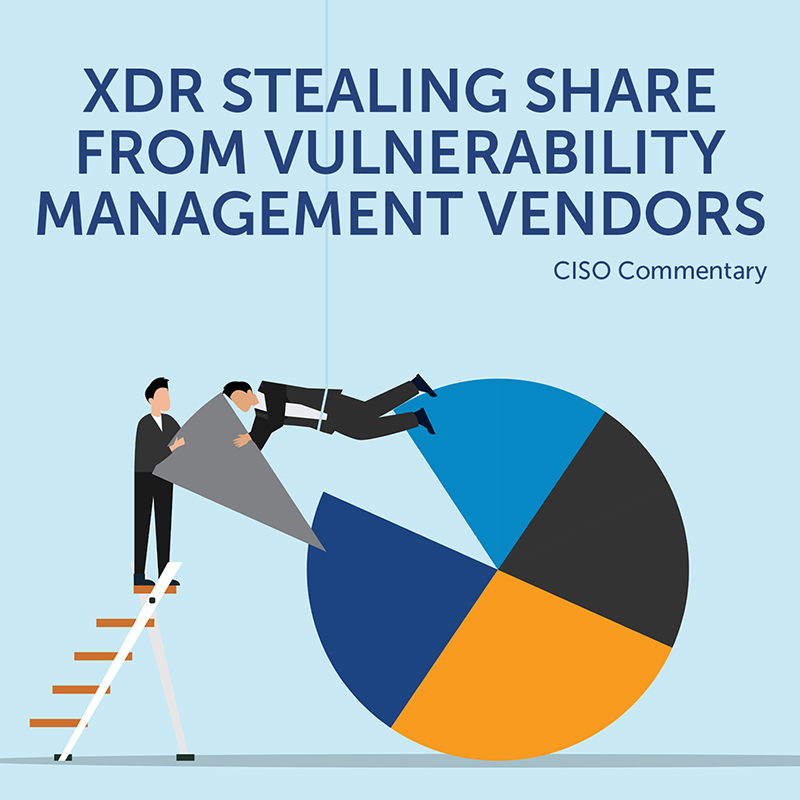 Headline art - 2 men stealing a piece of a pie chart. XDR Stealing Share from Vulnerability Management Vendors